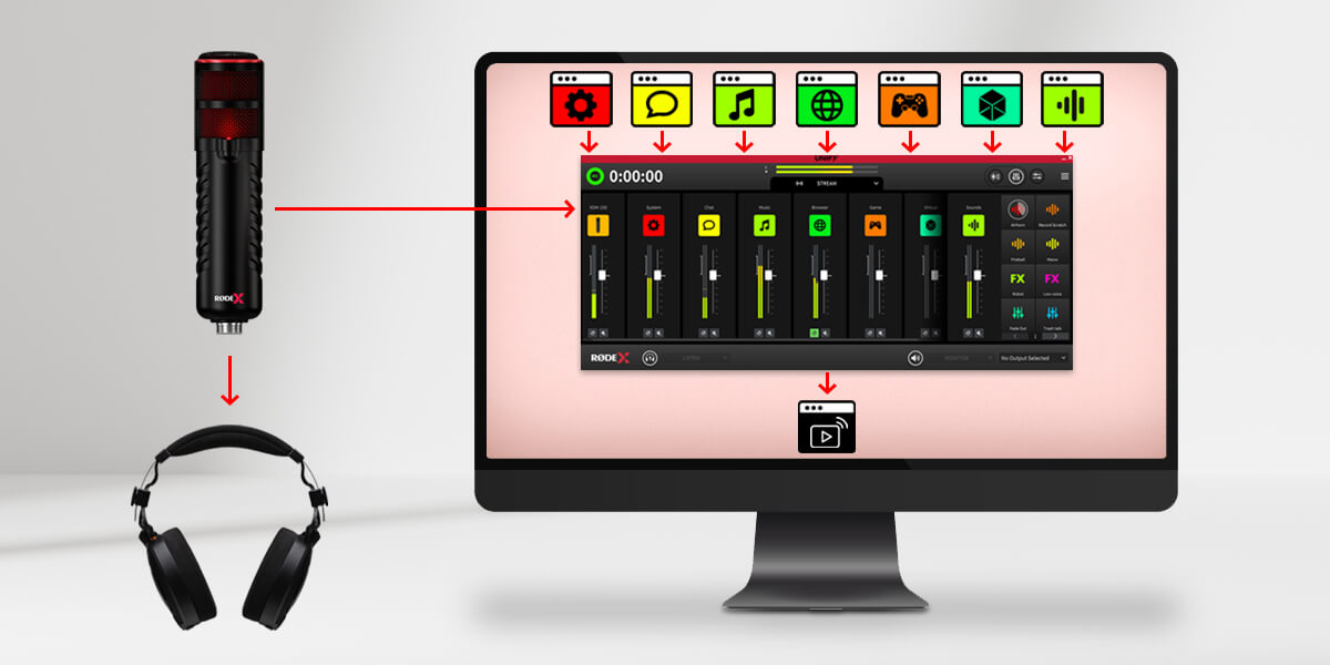 UNIFY diagram