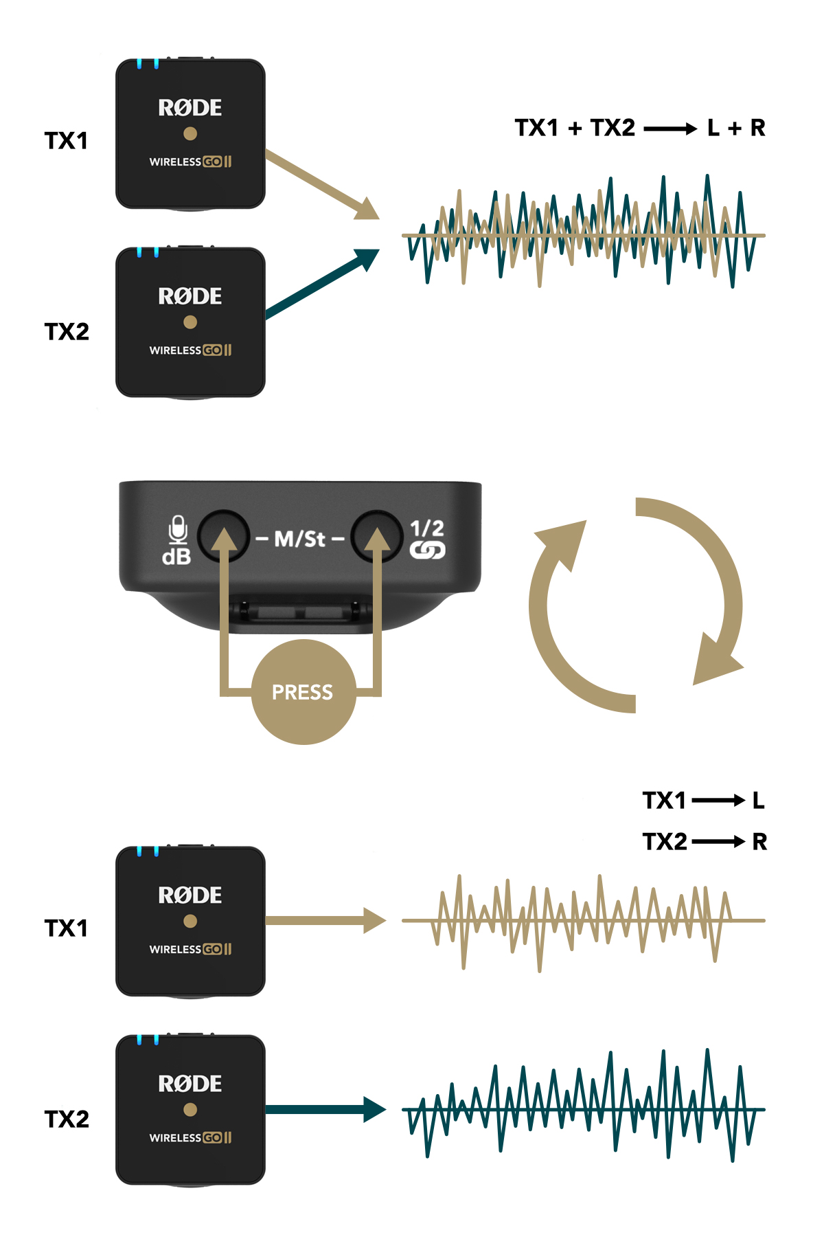 Wireless GO II merged and split mode diagram